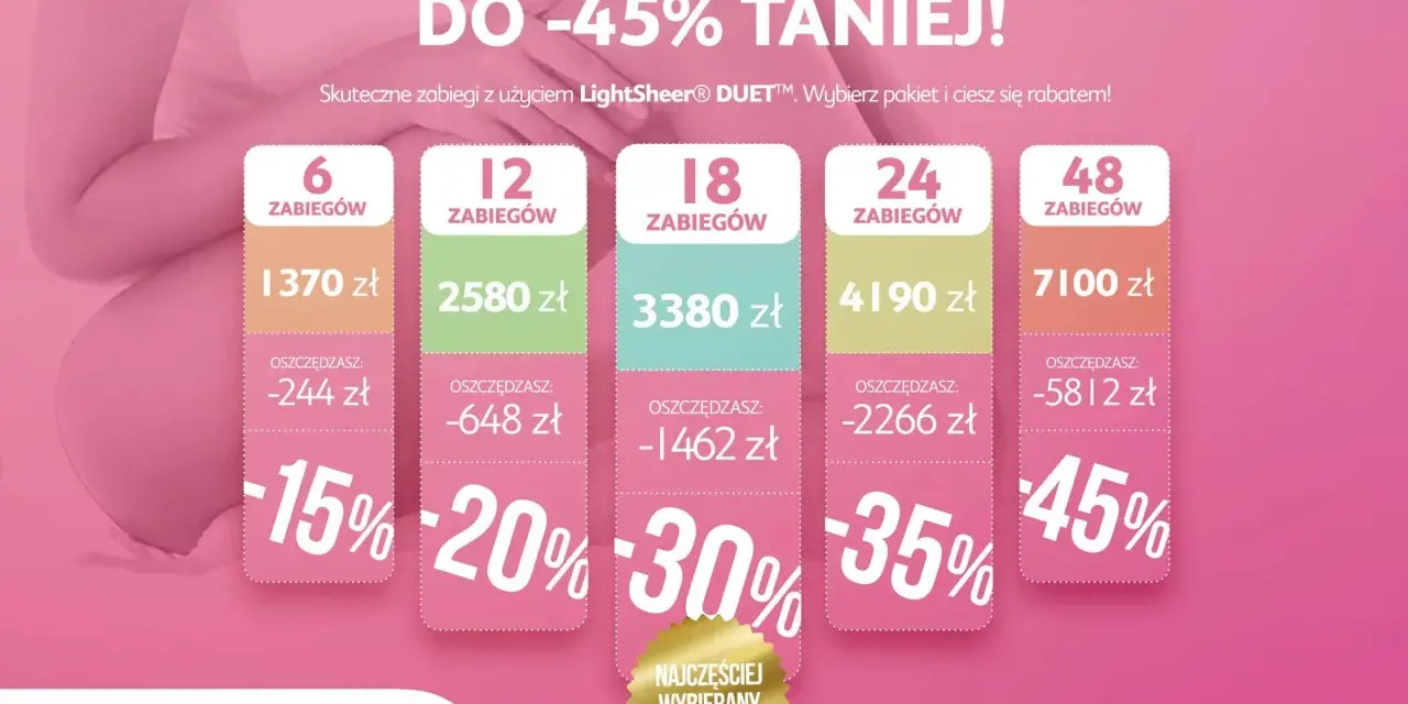 Ile kosztuje depilacja laserem? Cennik, pakiety i sekrety oszczędzania