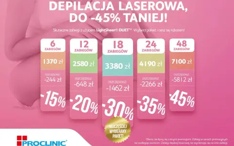 Ile kosztuje depilacja laserem? Cennik, pakiety i sekrety oszczędzania