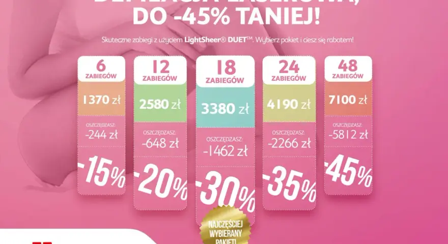 Ile kosztuje depilacja laserem? Cennik, pakiety i sekrety oszczędzania