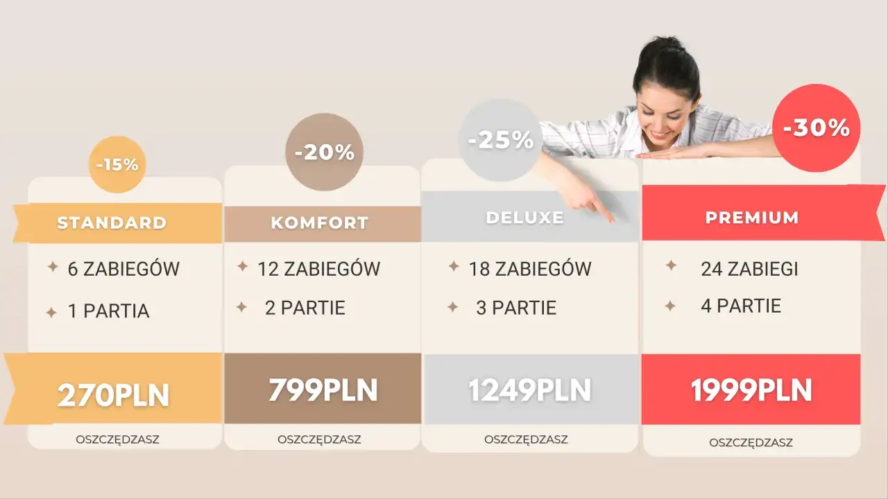 Zdjęcie Ile kosztuje depilacja laserem? Cennik, pakiety i sekrety oszczędzania